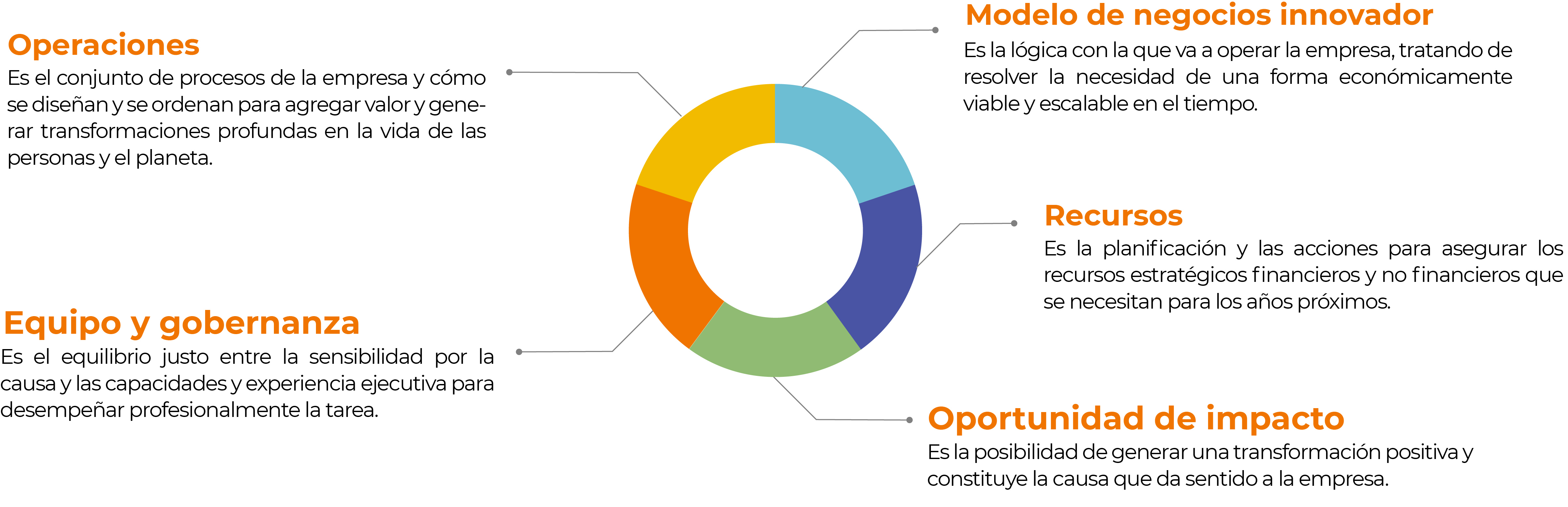 Qué son las empresas de impacto? - Njambre